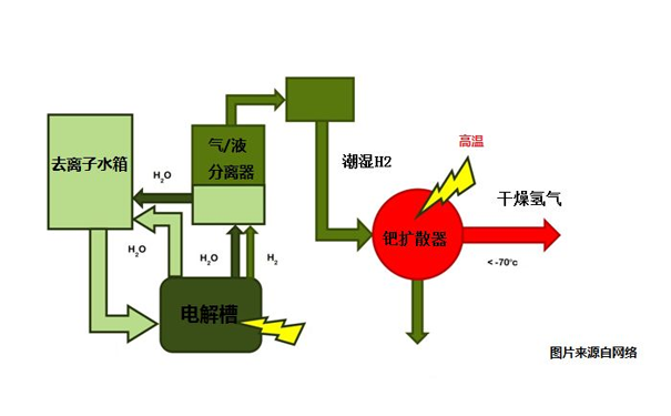 變壓吸附凈化系統 變壓吸附凈化系統